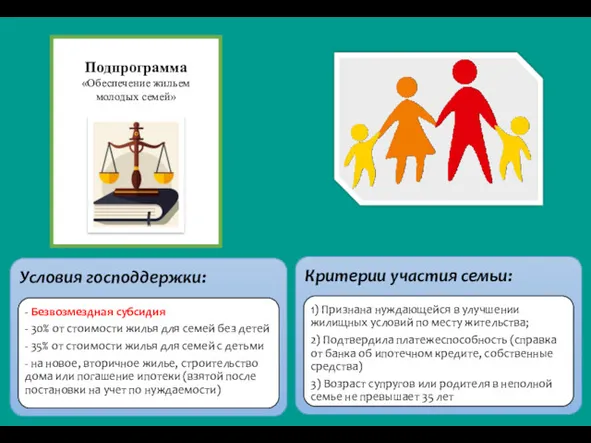 Подпрограмма «Обеспечение жильем молодых семей»