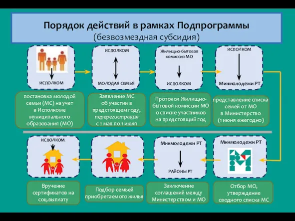 ИСПОЛКОМ ИСПОЛКОМ МОЛОДАЯ СЕМЬЯ ИСПОЛКОМ Минмолодежи РТ ИСПОЛКОМ постановка молодой