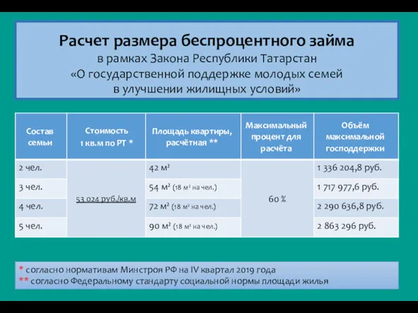 Расчет размера беспроцентного займа в рамках Закона Республики Татарстан «О