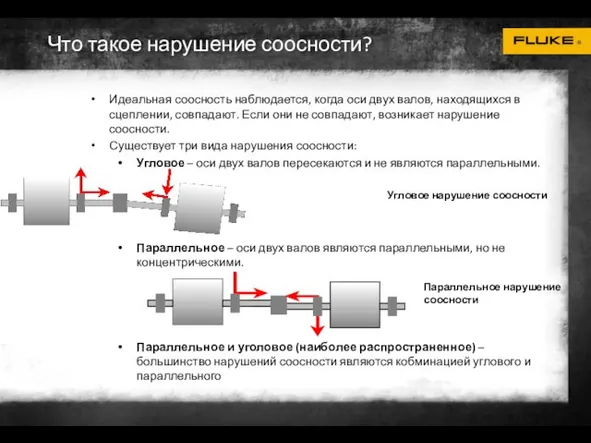 Идеальная соосность наблюдается, когда оси двух валов, находящихся в сцеплении,