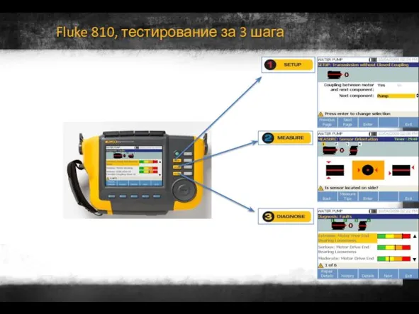 Fluke 810, тестирование за 3 шага