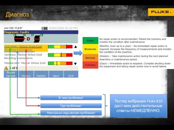 Диагноз В чем проблема? Где проблема? Насколько серьзезная проблема? Тестер