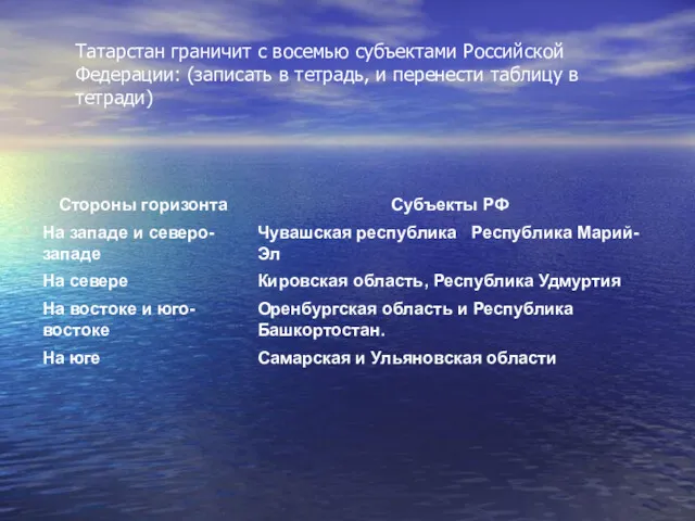 Татарстан граничит с восемью субъектами Российской Федерации: (записать в тетрадь, и перенести таблицу в тетради)