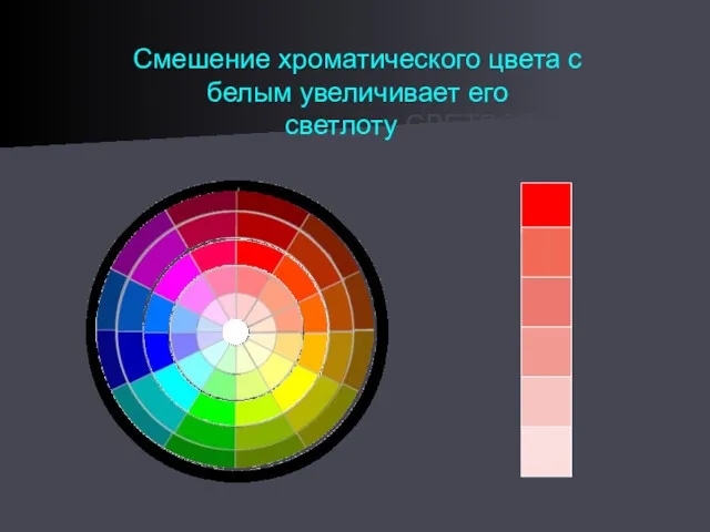 Смешение хроматического цвета с белым увеличивает его светлоту СВЕТЛОТУ