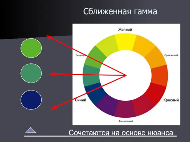 Сближенная гамма Сочетаются на основе нюанса