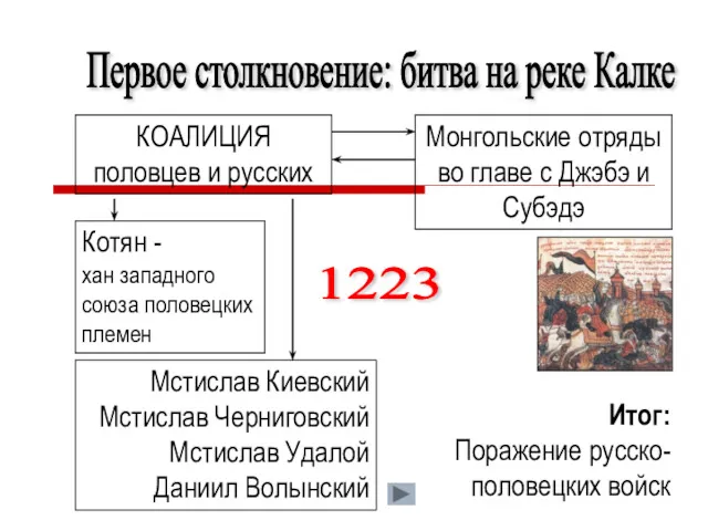 1223 Первое столкновение: битва на реке Калке КОАЛИЦИЯ половцев и