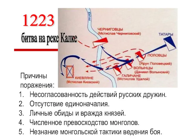 1223 битва на реке Калке Причины поражения: Несогласованность действий русских