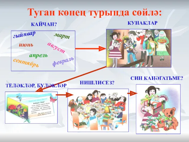 Туган көнең турында сөйлә: гыйнвар март июнь сентябрь февраль апрель август КАЙЧАН? КУНАКЛАР