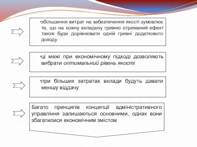 збільшення витрат на забезпечення якості зумовлює те, що на кожну