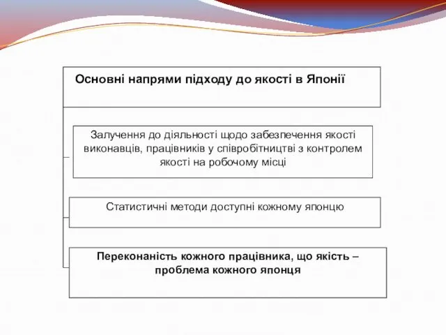 Основні напрями підходу до якості в Японії