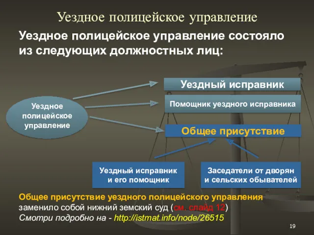 Уездное полицейское управление Уездное полицейское управление состояло из следующих должностных лиц: Общее присутствие