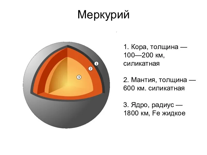 Меркурий 1. Кора, толщина — 100—200 км, силикатная 2. Мантия, толщина — 600