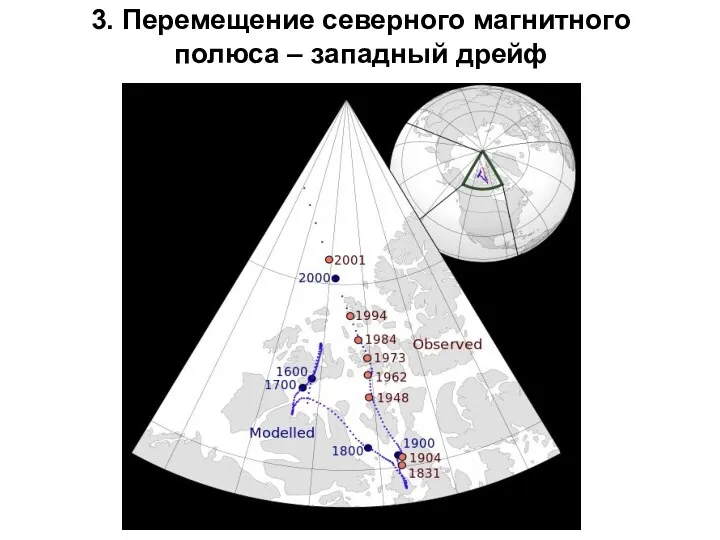 3. Перемещение северного магнитного полюса – западный дрейф