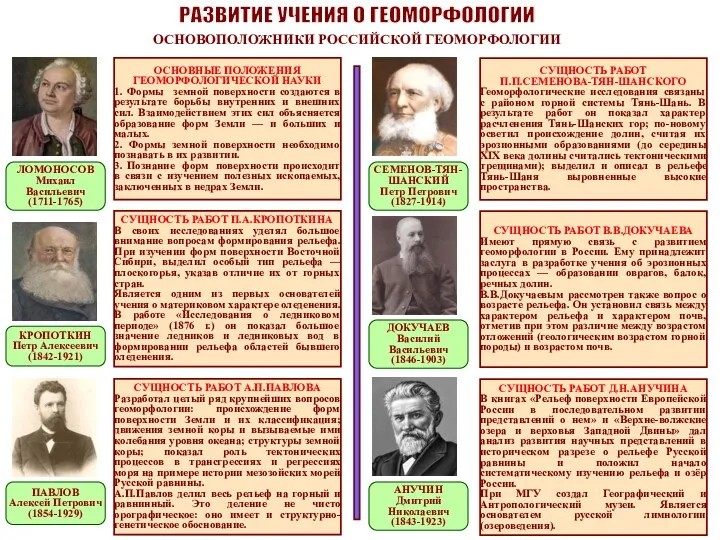 РАЗВИТИЕ УЧЕНИЯ О ГЕОМОРФОЛОГИИ ОСНОВОПОЛОЖНИКИ РОССИЙСКОЙ ГЕОМОРФОЛОГИИ ОСНОВНЫЕ ПОЛОЖЕНИЯ ГЕОМОРФОЛОГИЧЕСКОЙ