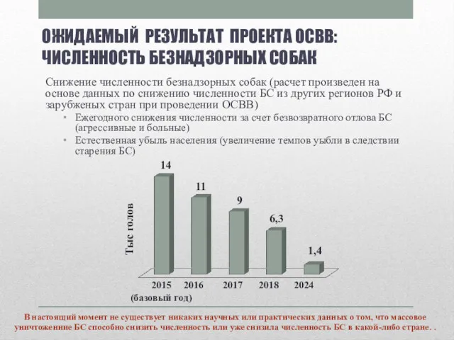 ОЖИДАЕМЫЙ РЕЗУЛЬТАТ ПРОЕКТА ОСВВ: ЧИСЛЕННОСТЬ БЕЗНАДЗОРНЫХ СОБАК Снижение численности безнадзорных