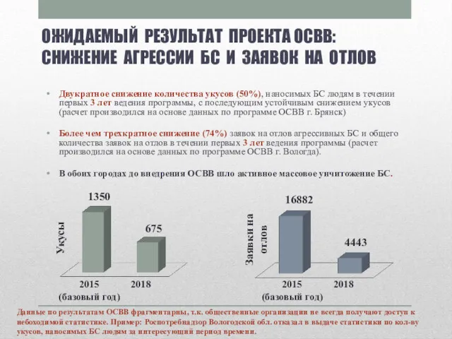 ОЖИДАЕМЫЙ РЕЗУЛЬТАТ ПРОЕКТА ОСВВ: СНИЖЕНИЕ АГРЕССИИ БС И ЗАЯВОК НА