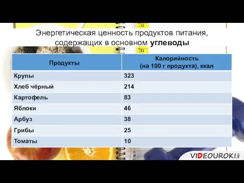 Энергетическая ценность продуктов питания, содержащих в основном углеводы Продукты