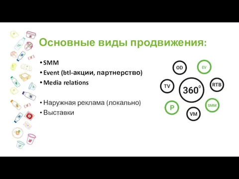 Основные виды продвижения: SMM Event (btl-акции, партнерство) Media relations Наружная реклама (локально) Выставки