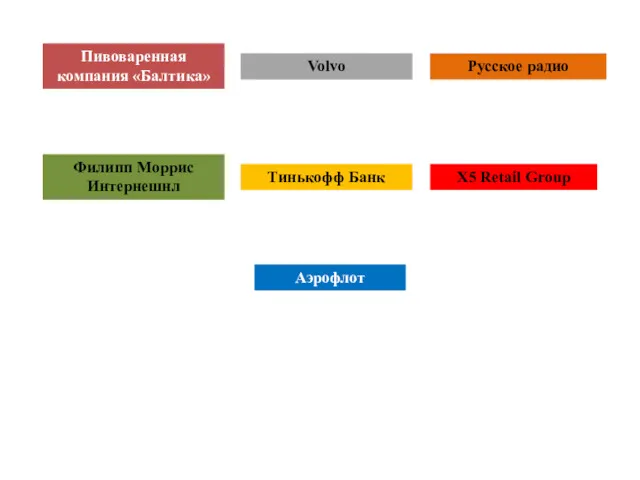 Пивоваренная компания «Балтика» Volvo Русское радио Филипп Моррис Интернешнл Тинькофф Банк X5 Retail Group Аэрофлот