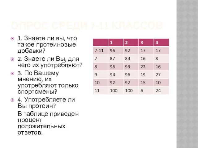 ОПРОС СРЕДИ 7-11 КЛАССОВ 1. Знаете ли вы, что такое