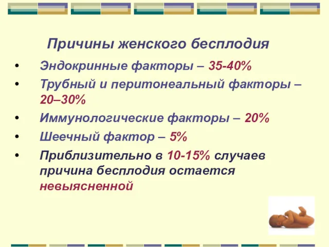 Причины женского бесплодия Эндокринные факторы – 35-40% Трубный и перитонеальный