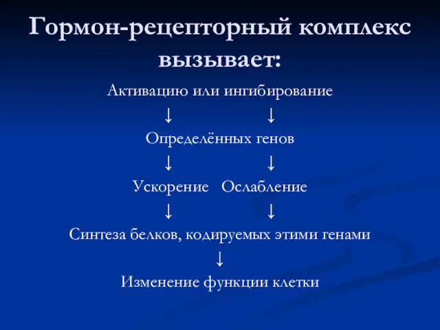 Гормон-рецепторный комплекс вызывает: Активацию или ингибирование ↓ ↓ Определённых генов