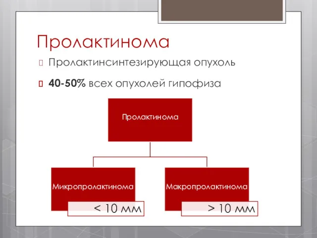 Пролактинома Пролактинсинтезирующая опухоль 40-50% всех опухолей гипофиза