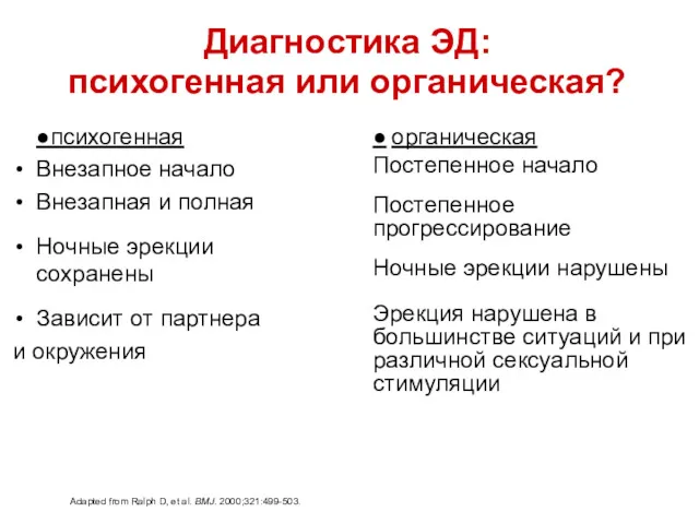 Диагностика ЭД: психогенная или органическая? Adapted from Ralph D, et