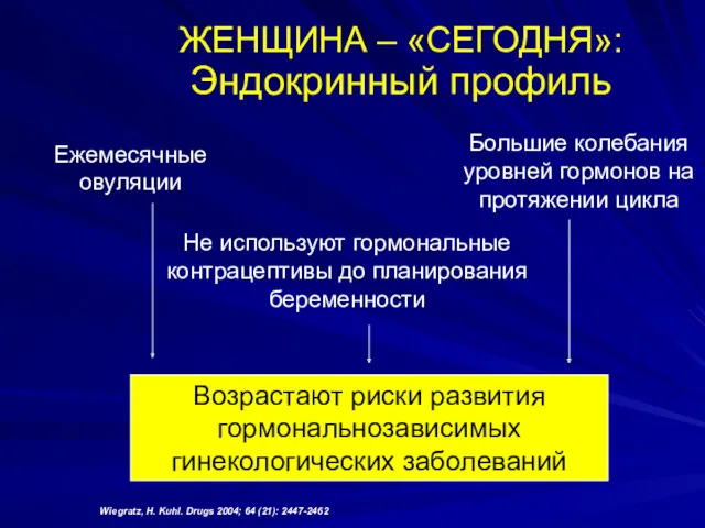 ЖЕНЩИНА – «СЕГОДНЯ»: Эндокринный профиль Возрастают риски развития гормональнозависимых гинекологических