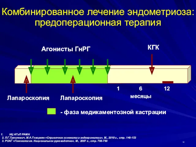 Комбинированное лечение эндометриоза: предоперационная терапия НЦ АГиП РАМН 2. Л.Г.Тумилович,