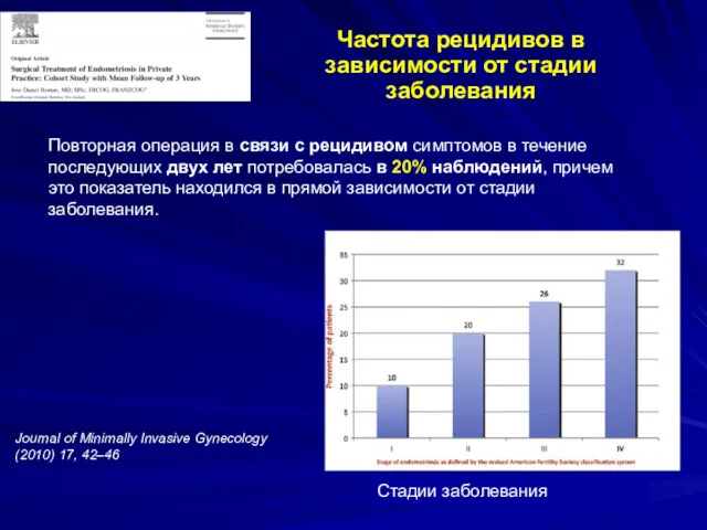 Частота рецидивов в зависимости от стадии заболевания Journal of Minimally