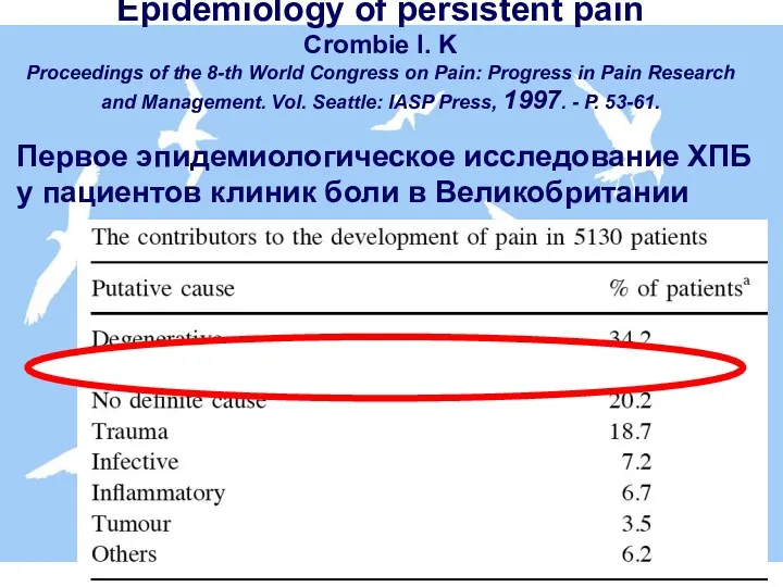 Epidemiology of persistent pain Crombie I. K Proceedings of the