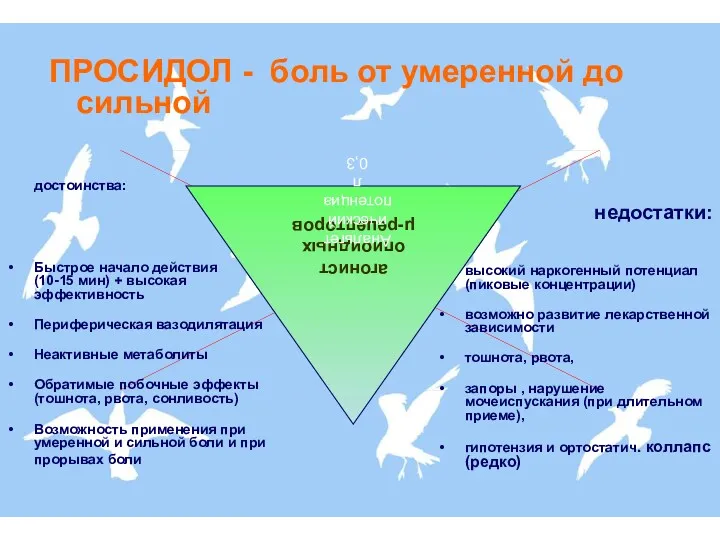 ПРОСИДОЛ - боль от умеренной до сильной достоинства: Быстрое начало