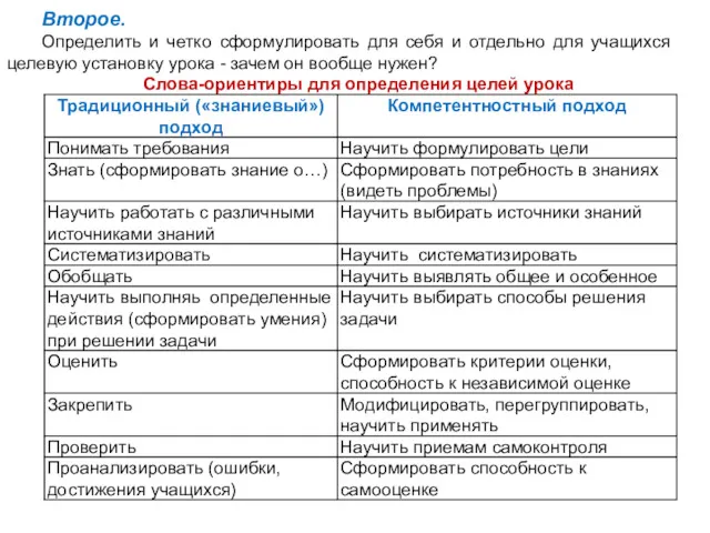 Второе. Определить и четко сформулировать для себя и отдельно для учащихся целевую установку