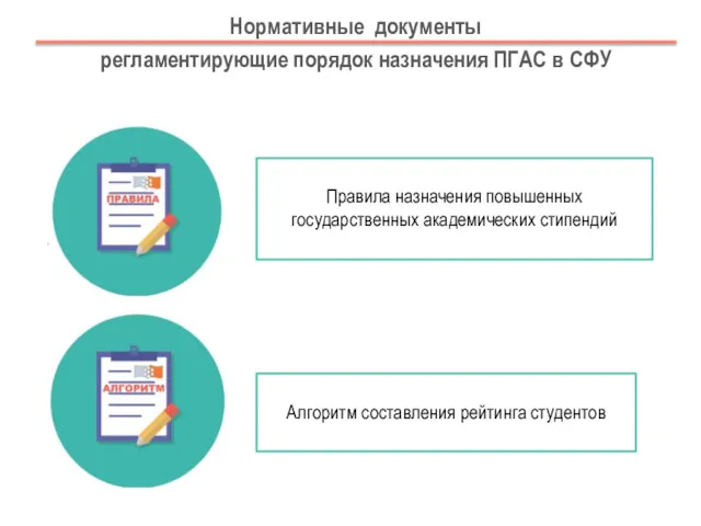 Нормативные документы регламентирующие порядок назначения ПГАС в СФУ Правила назначения