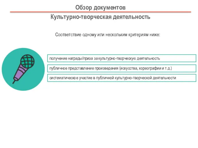 Обзор документов Культурно-творческая деятельность Соответствие одному или нескольким критериям ниже: