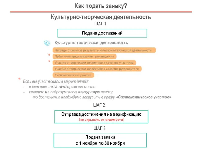 Как подать заявку? Культурно-творческая деятельность ШАГ 1 Если вы участвовали в мероприятии: в