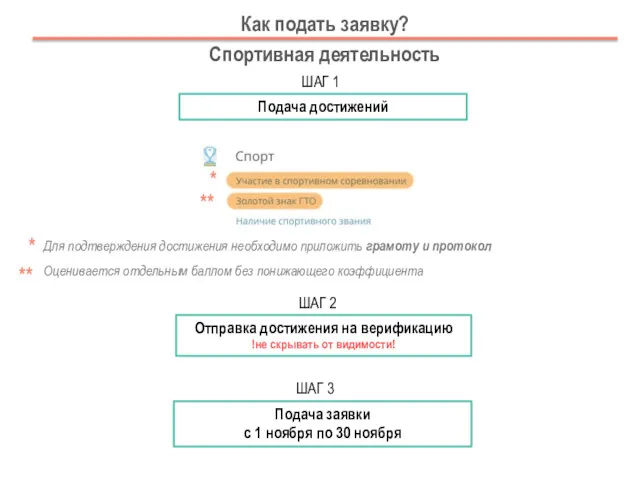 Как подать заявку? Спортивная деятельность ШАГ 1 Подача достижений *