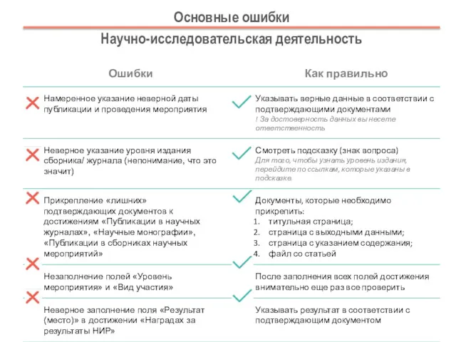 Основные ошибки Научно-исследовательская деятельность