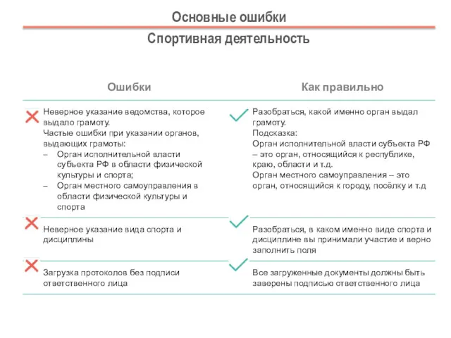 Основные ошибки Спортивная деятельность