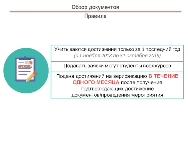 Обзор документов Правила