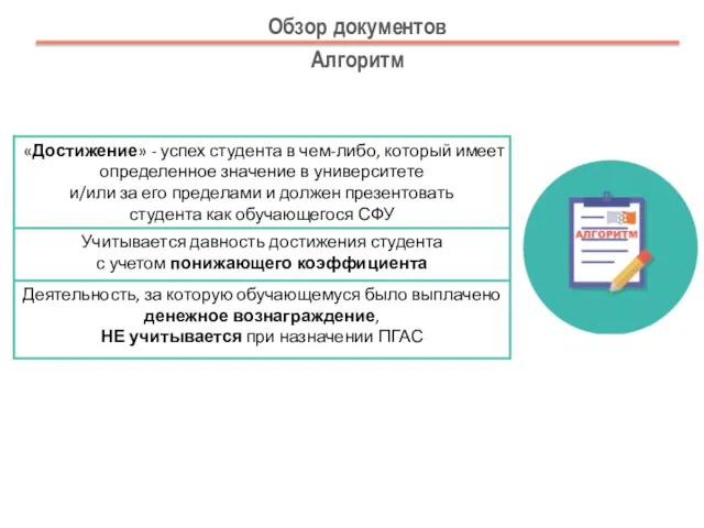 Обзор документов Алгоритм