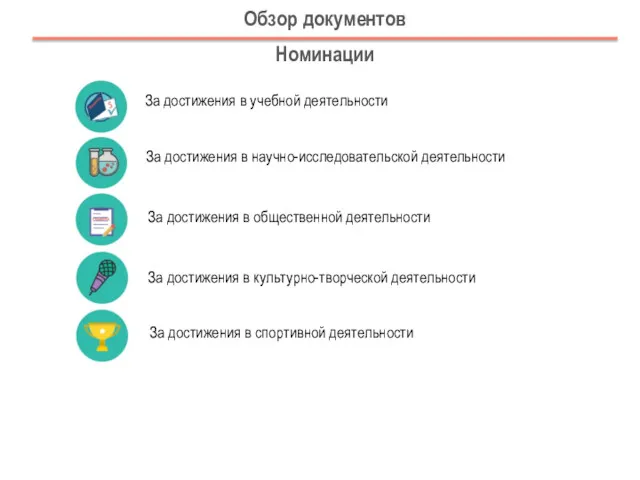 За достижения в учебной деятельности За достижения в научно-исследовательской деятельности