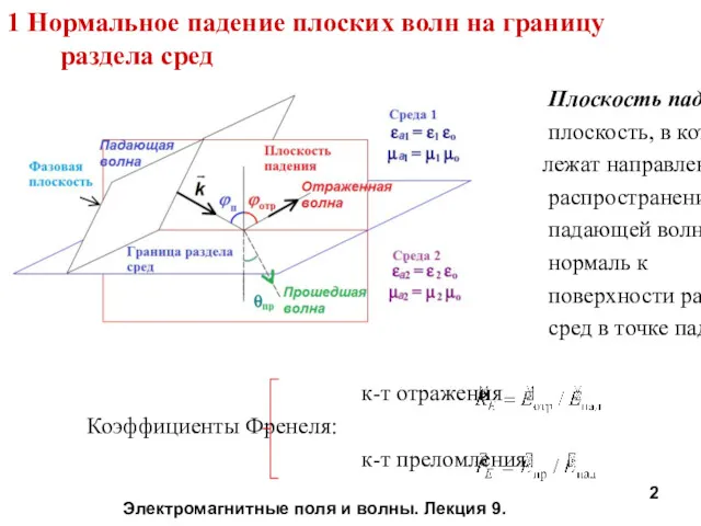 1 Нормальное падение плоских волн на границу раздела сред Плоскость