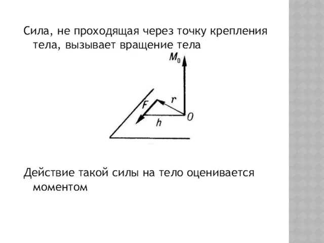 Сила, не проходящая через точку крепления тела, вызывает вращение тела