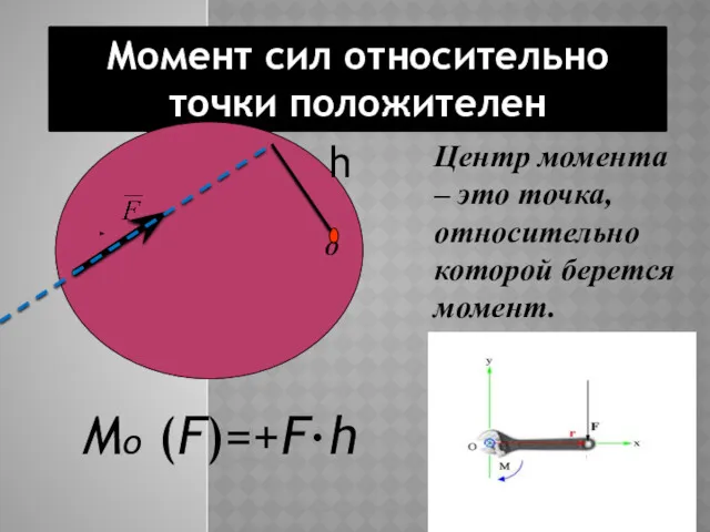 Момент сил относительно точки положителен О Центр момента – это