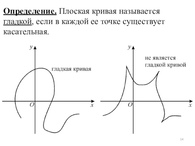 Определение. Плоская кривая называется гладкой, если в каждой ее точке существует касательная.