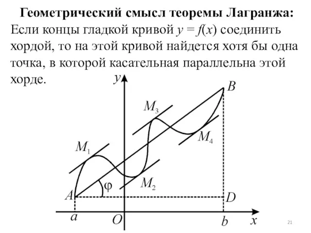 Геометрический смысл теоремы Лагранжа: Если концы гладкой кривой y =