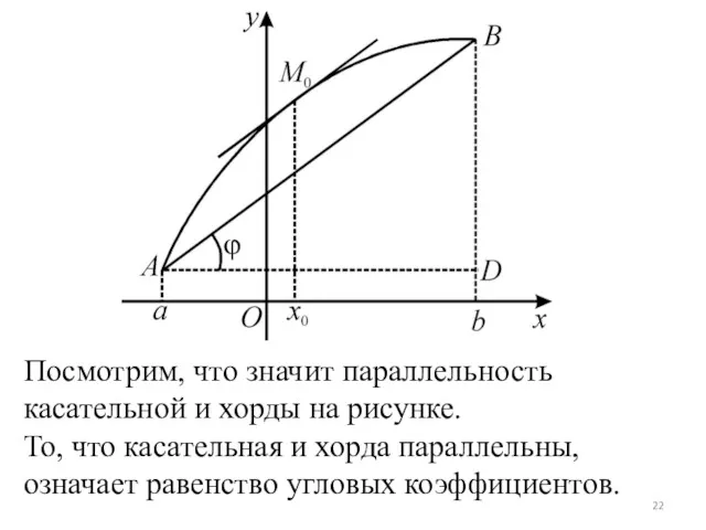 Посмотрим, что значит параллельность касательной и хорды на рисунке. То,