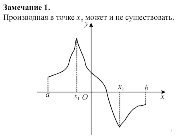 Замечание 1. Производная в точке x0 может и не существовать.